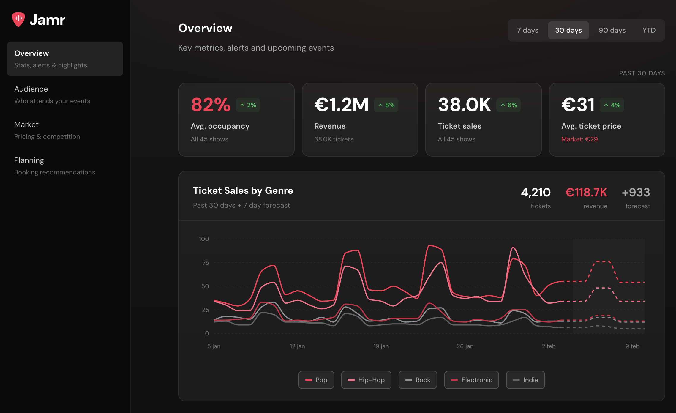 Jamr Backstage Dashboard